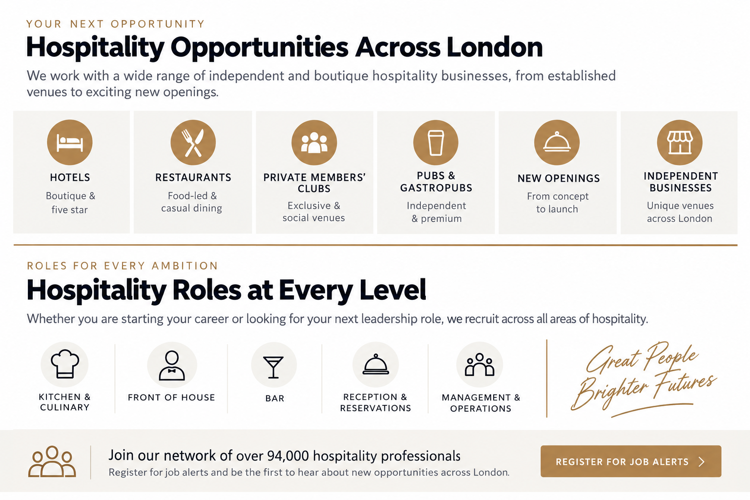H&C Solutions hospitality opportunities across London including hotels, restaurants, private members' clubs, pubs and gastropubs, new openings and independent hospitality businesses, with permanent roles across kitchen, front of house, bar, reception and management
